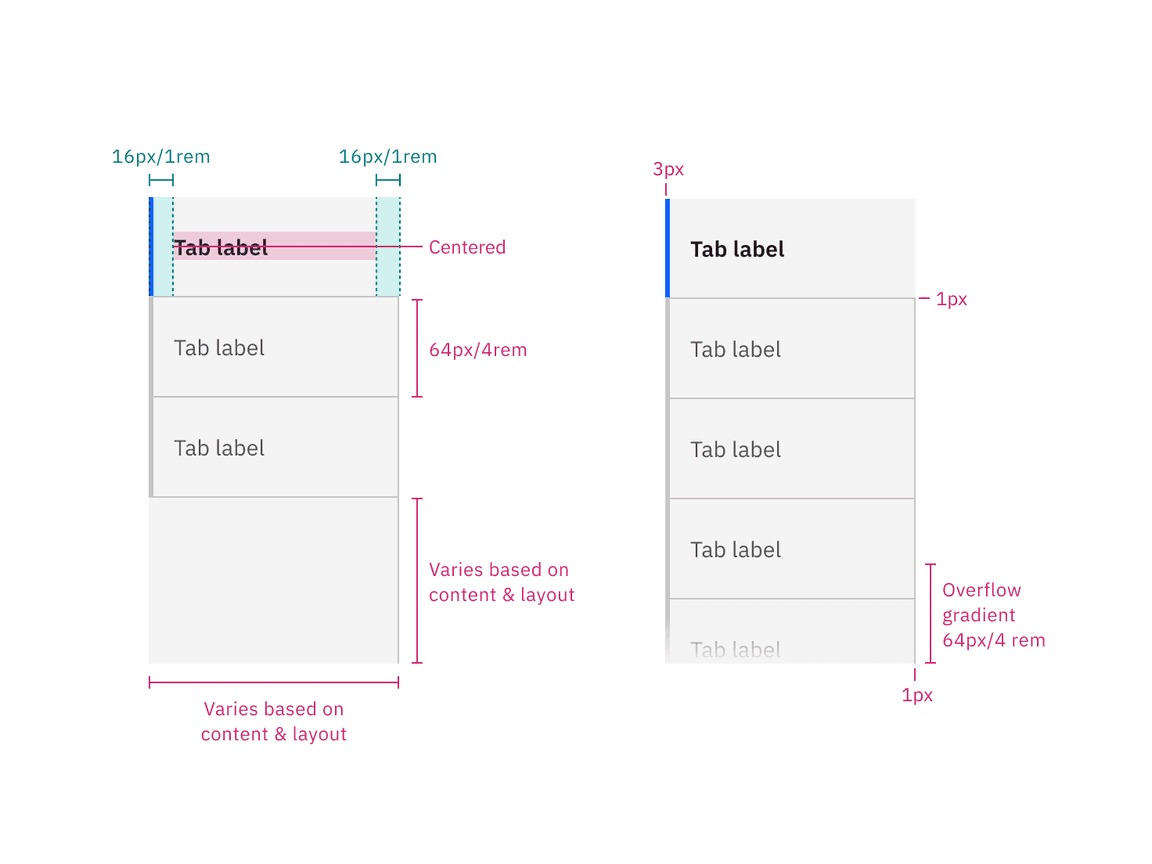 Structure and spacing measurements for vertical tabs in px and rem