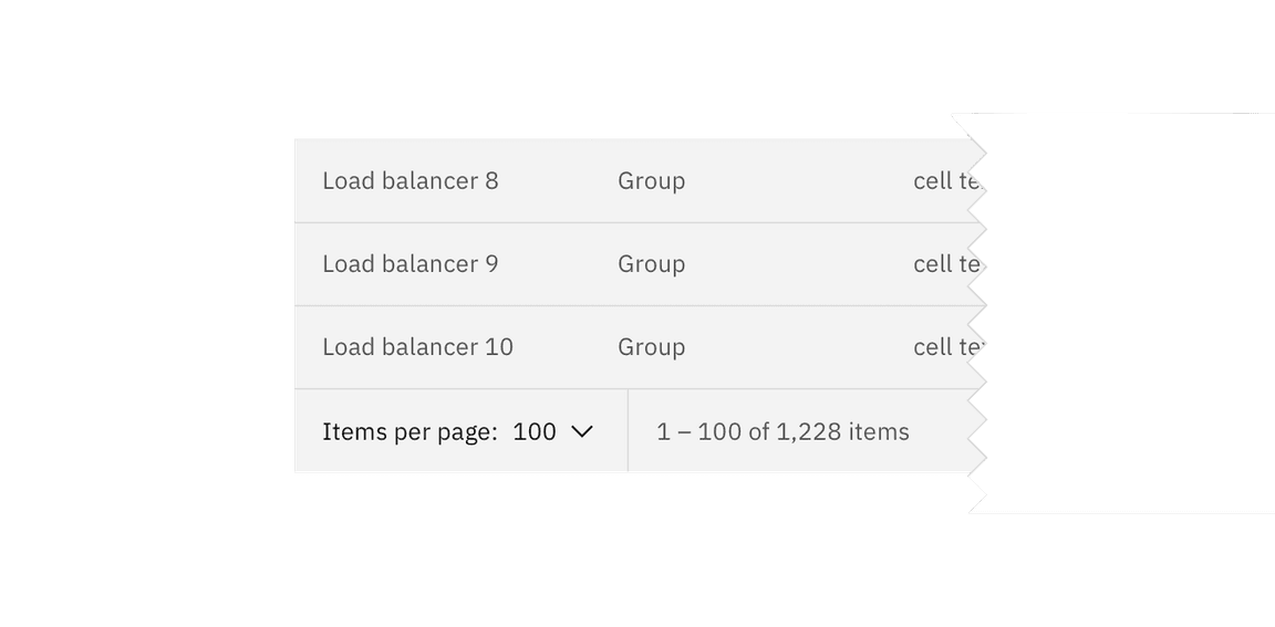 Example of items per page on data table